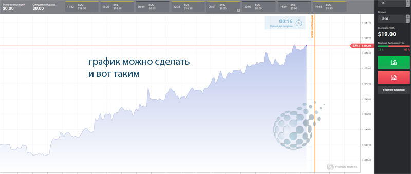 Альтернативный вариант ценового графика